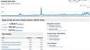 google analytics had content overview.thumbnail Statistika bloga had.si za leto 2007    359.089 Absolute Unique Visitors