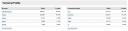 google analytics had technical profile.thumbnail Statistika bloga had.si za leto 2007    359.089 Absolute Unique Visitors