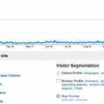 Statistika bloga had.si za leto 2009 – 596,063 Absolute Unique Visitors