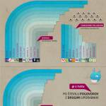 Infografika, oz. informacijska grafika – kaj je to?