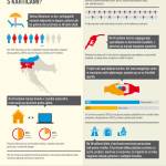 Infografika – Slovenci v tujini opravimo vsak tretji nakup s kartico, na Hrvaškem pa vsak peti