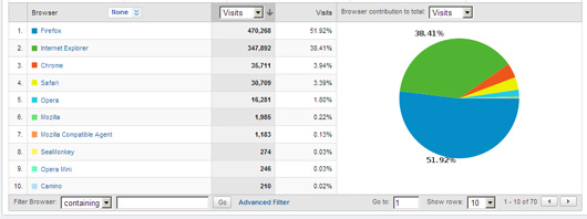 brskalniki brskalniki
