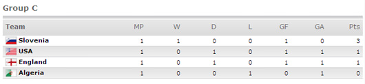 world cup ranking