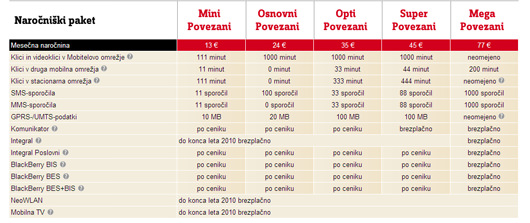 mobitel salabajzerji