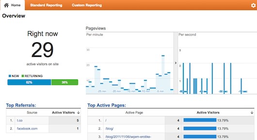 google_analytic_real_time