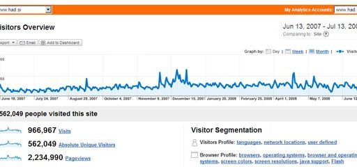 had blog praznuje tri leta - had blog since 2005 2