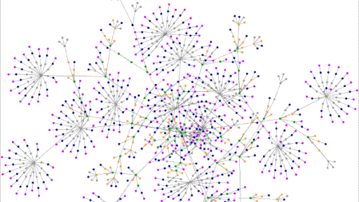 Spletna stran kot graf