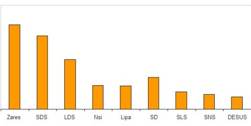 Statistika spletnih strani strank preko Alexe 4