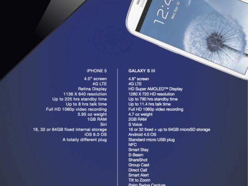 Samsung Vs Apple