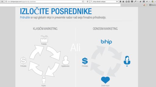 bHIP mrežni/odnosni marketing, rekrutacija in zagrabipriloznost.si