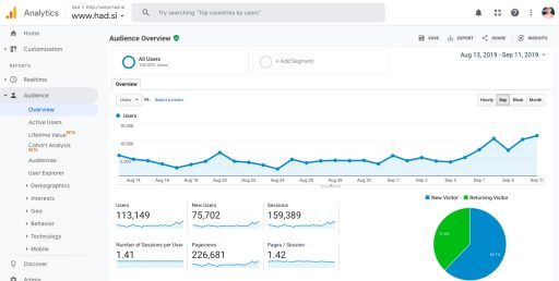 Preko 110000 unikatnih obiskovalcev v zadnjem mesecu