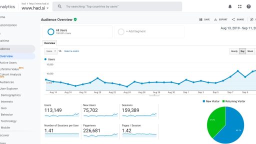 Preko 110000 unikatnih obiskovalcev v zadnjem mesecu