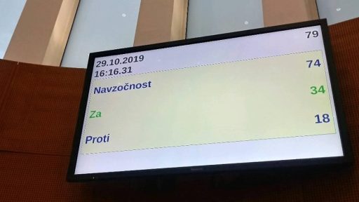 Ukinitev dodatka za delovno aktivnost izglasovan ZA 34 PROTI 18 od 74 prisotnih poslancev