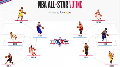 Luka Doncic in Goran Dragic NBA All Star 2020 glasovanje oddaj glas za Luko Doncica in Gorana Dragica