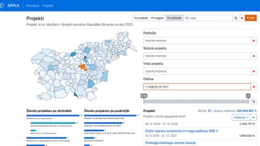proracun.gov .si interaktivni prikaz proracuna Slovenije in informacije o projektih