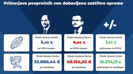 cene zascitne opreme