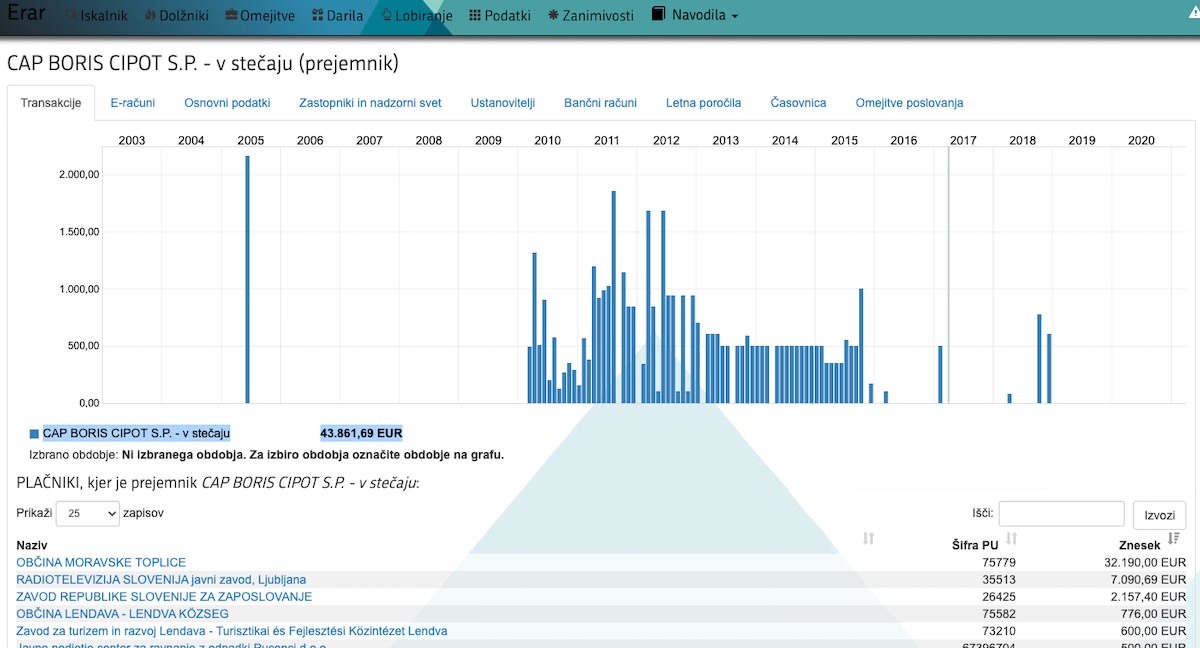 Boris Cipot v osebnem stečaju me sprasuje kdo me placuje1