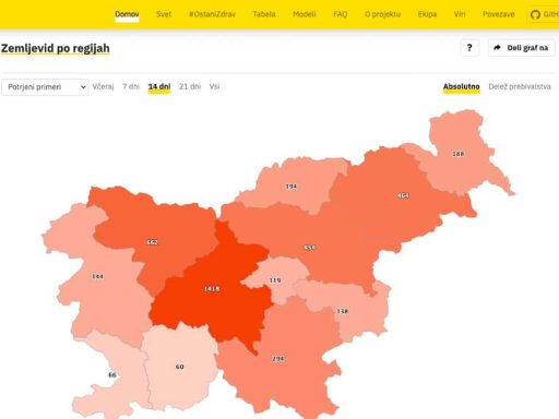 Nismo bili pridni omejitve prehajanja med rdecimi regijami pouk na daljavo prepoved zbiranja obvezne maske na prostem 1