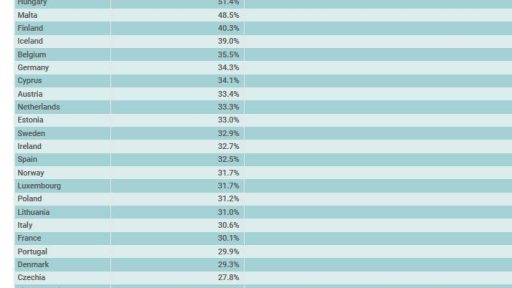 stevilo cepljenih v evropi
