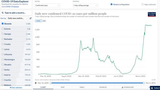 slovenia covid