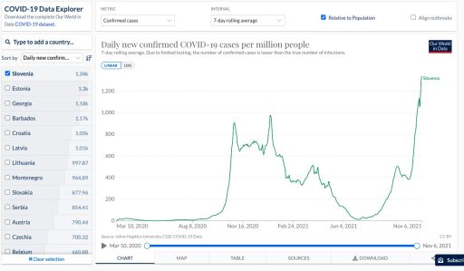 slovenia covid