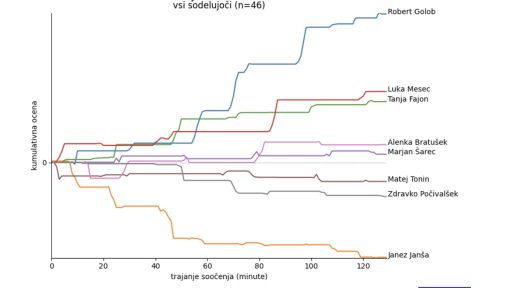 valicon analiza soocenja robert golob janez jansa