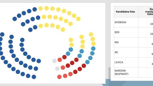 volitve 2022 gibanje svoboda robert golob