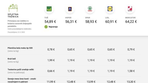 primerjalnik cen izdelkov iz kosarice osnovnih zivljenjskih potrebscin