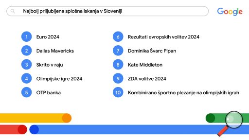 Najbolj priljubljena splošna iskanja v Sloveniji