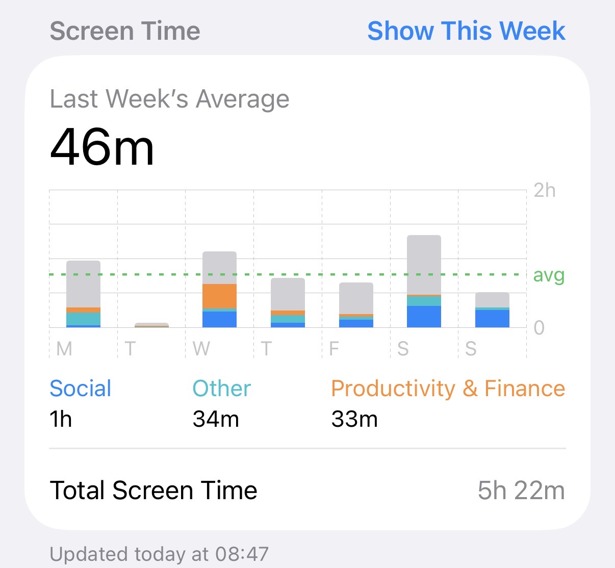 screen time