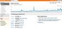 Statistika bloga had.si za leto 2007 - 359.089 Absolute Unique Visitors 5