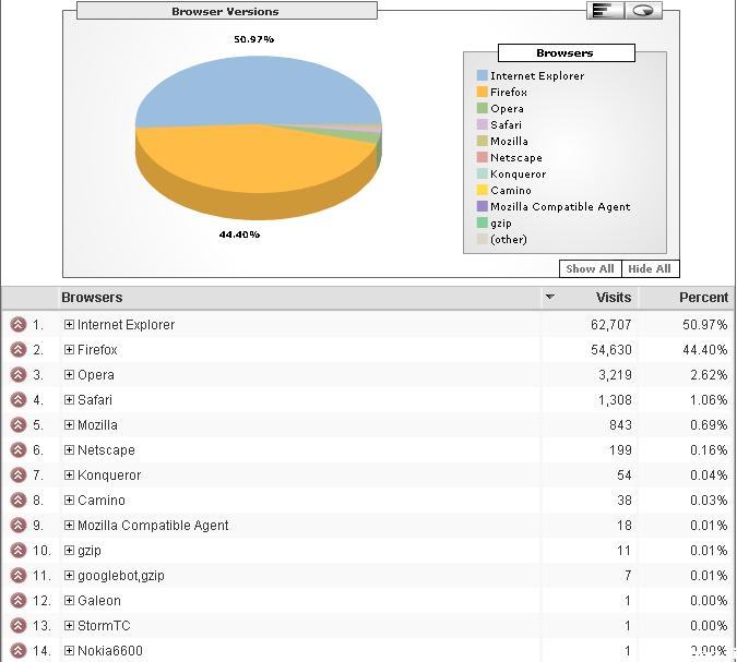 Zakaj uporabljaš Internet Explorer 1