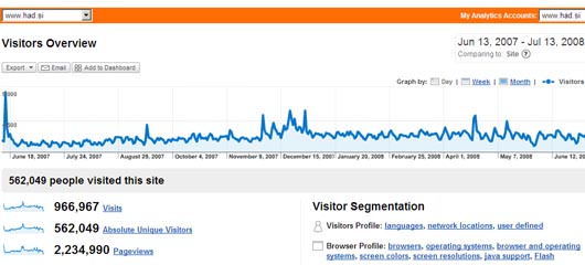 had blog praznuje tri leta - had blog since 2005 2