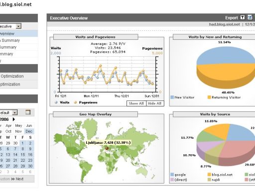 Google analytics 1