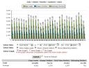 Statistika obiska had.si za mesec oktober in november in okrogla miza: blogerske zvezde v živo 3