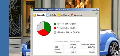Zeleni utrip - rezultati