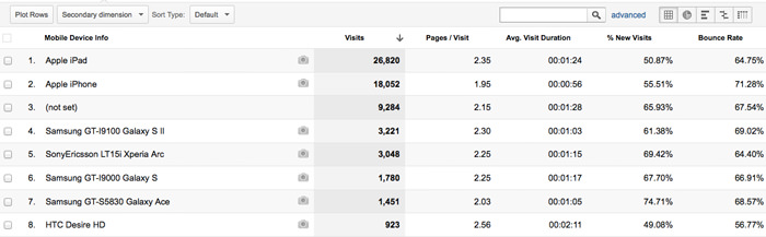 statistika2012_1