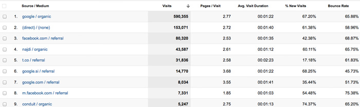 statistika2012_2
