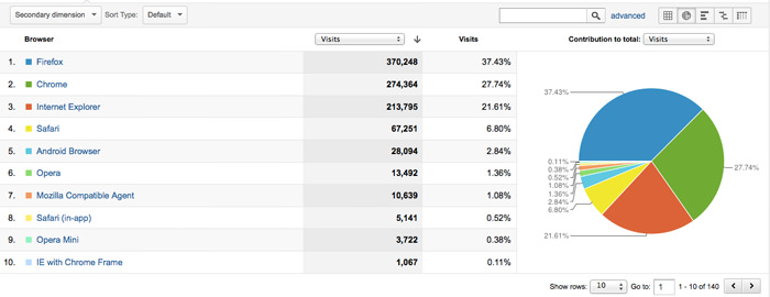 statistika2012_3