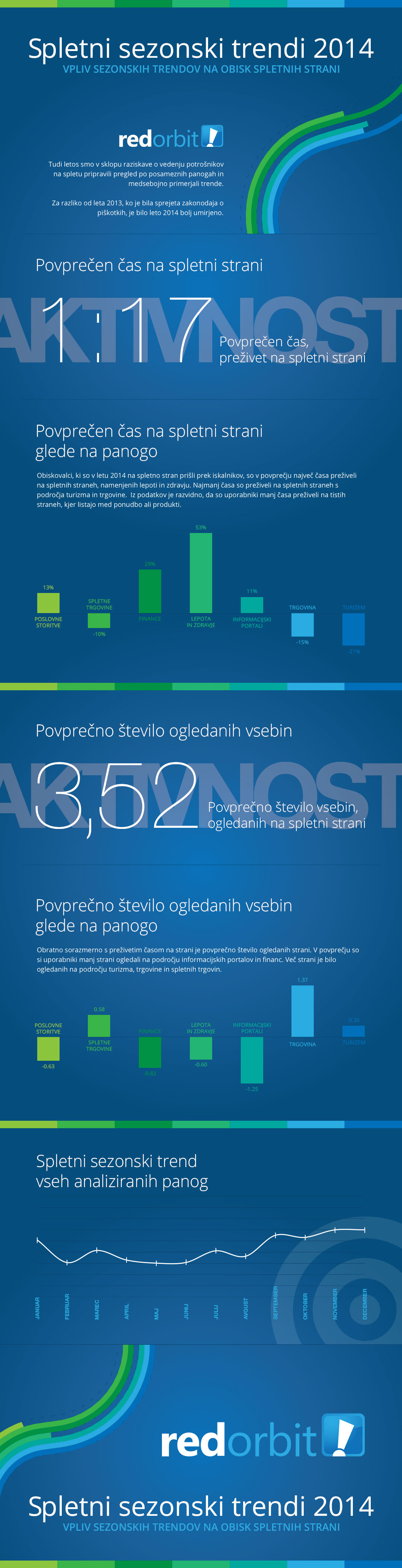 Spletni sezonski trendi 2014 - Infografika - Red Orbit