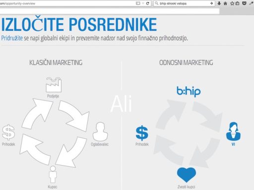 bHIP mrežni/odnosni marketing, rekrutacija in zagrabipriloznost.si