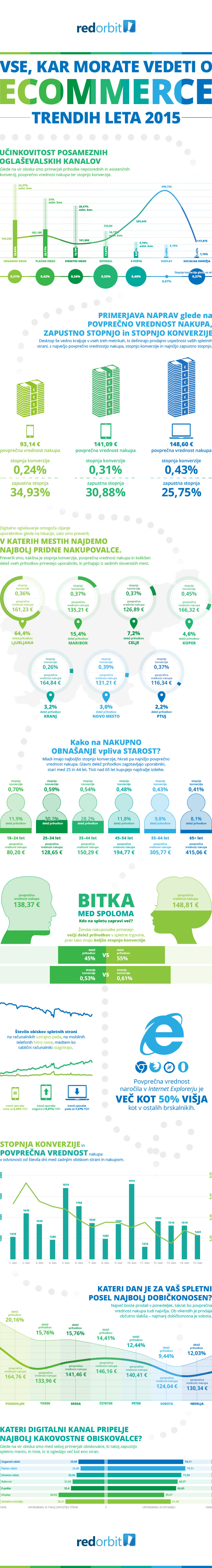 infographic-ecommerce-2015-blog