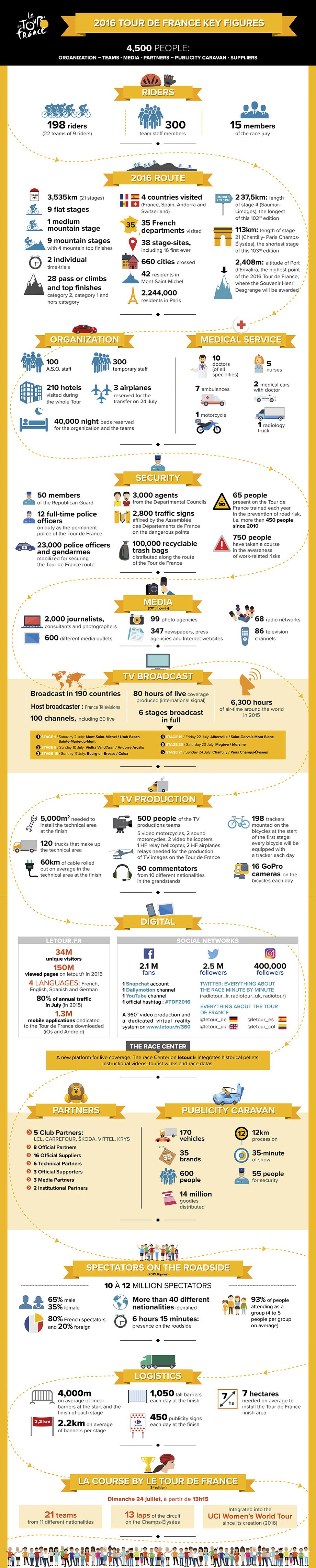 TDF16_INFOGRAPHIE_CHIFFRES_UK-