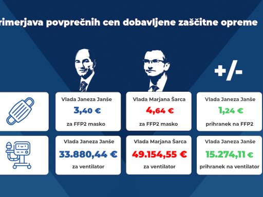 cene zascitne opreme