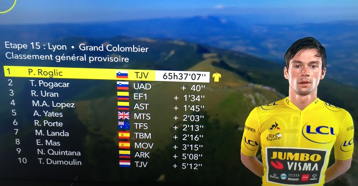 Primoz Roglic Tadej Pogacar tour de france