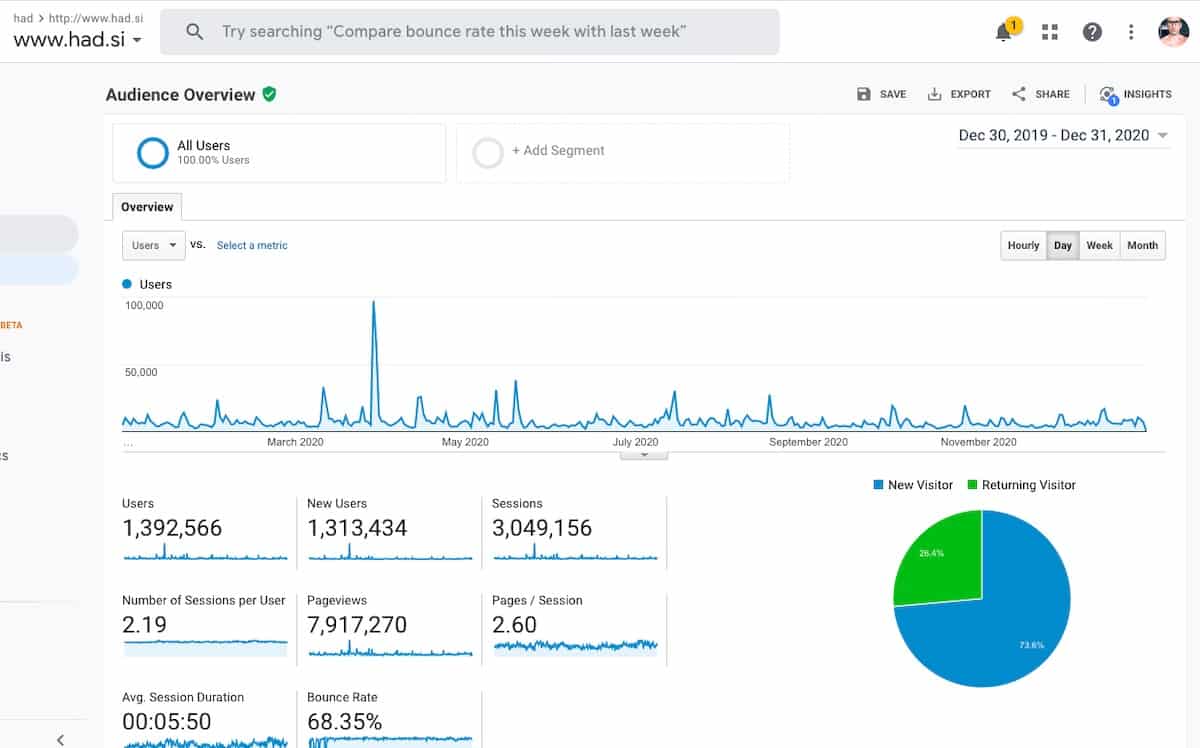 google analytics had1