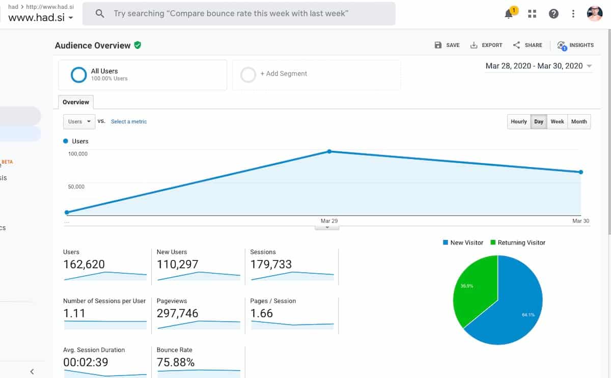 google analytics had2
