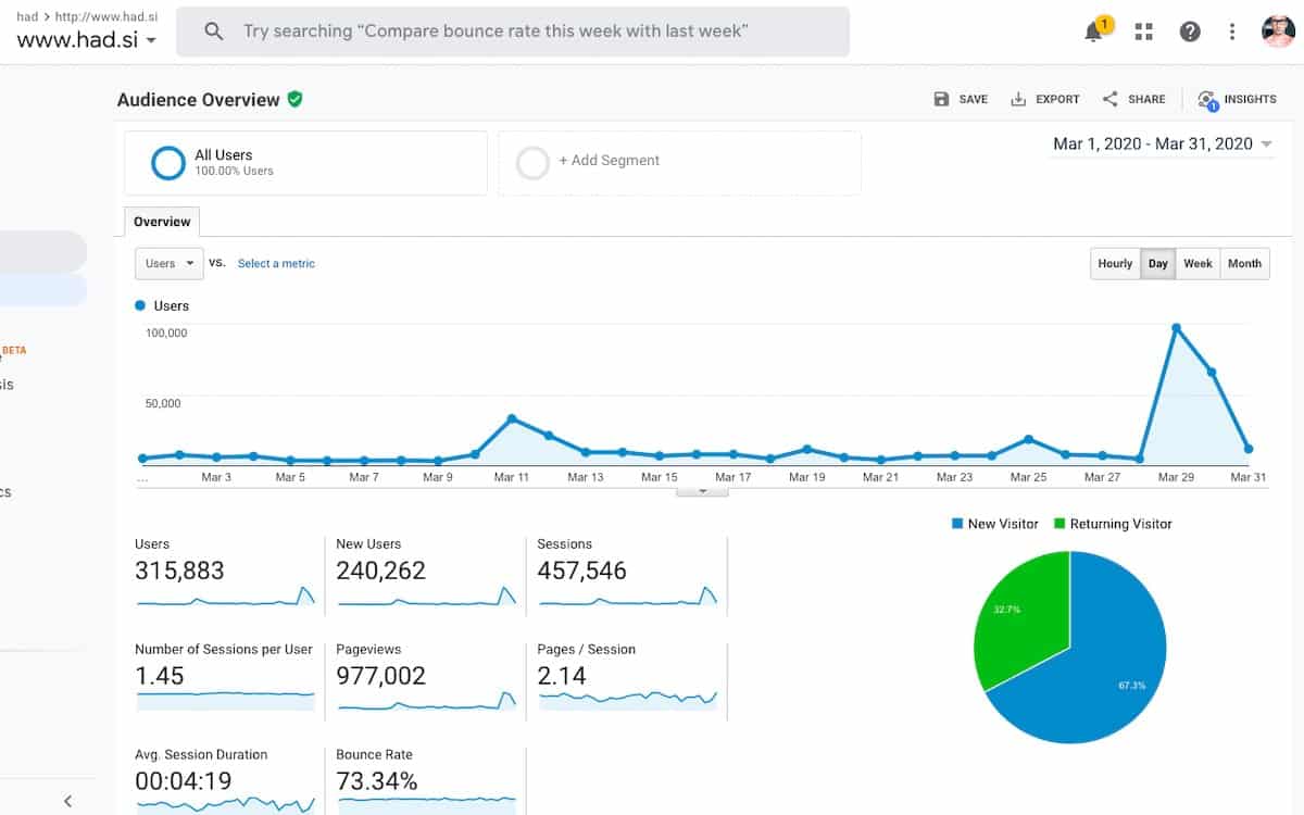 google analytics had3