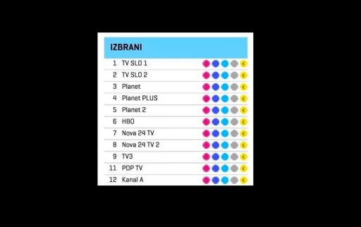 programi telekom