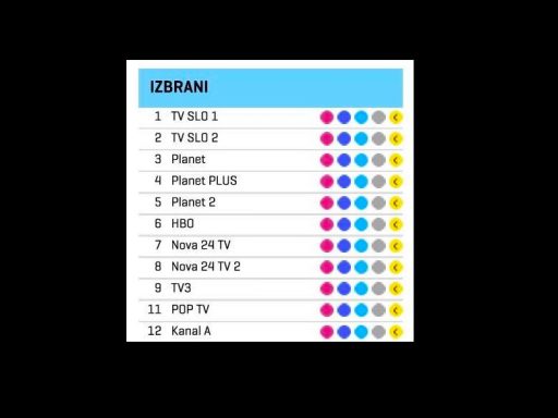 programi telekom